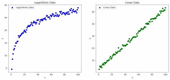 Difference Between Semi-Log Model and Log-Linear Model (With Examples)